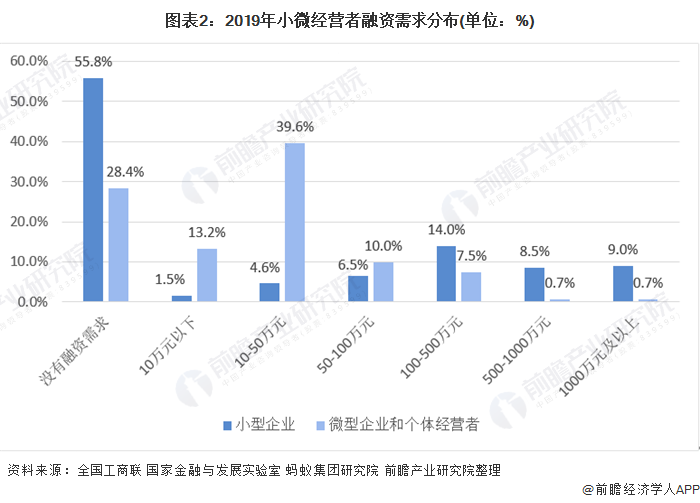 融资顾问市场分析(融资顾问的职责是什么)青岛市