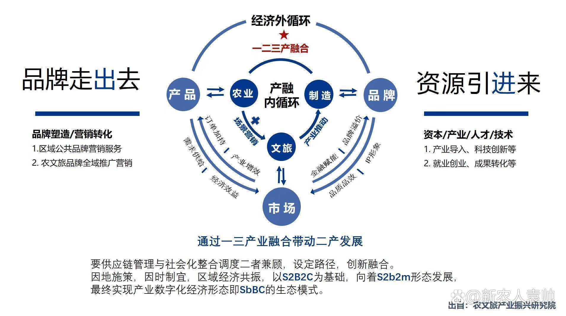 文化融合策略设计(文化融合策略设计理念)青岛市