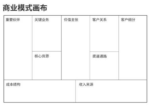 商业模式画布咨询(商业模式画布 知乎)青岛市