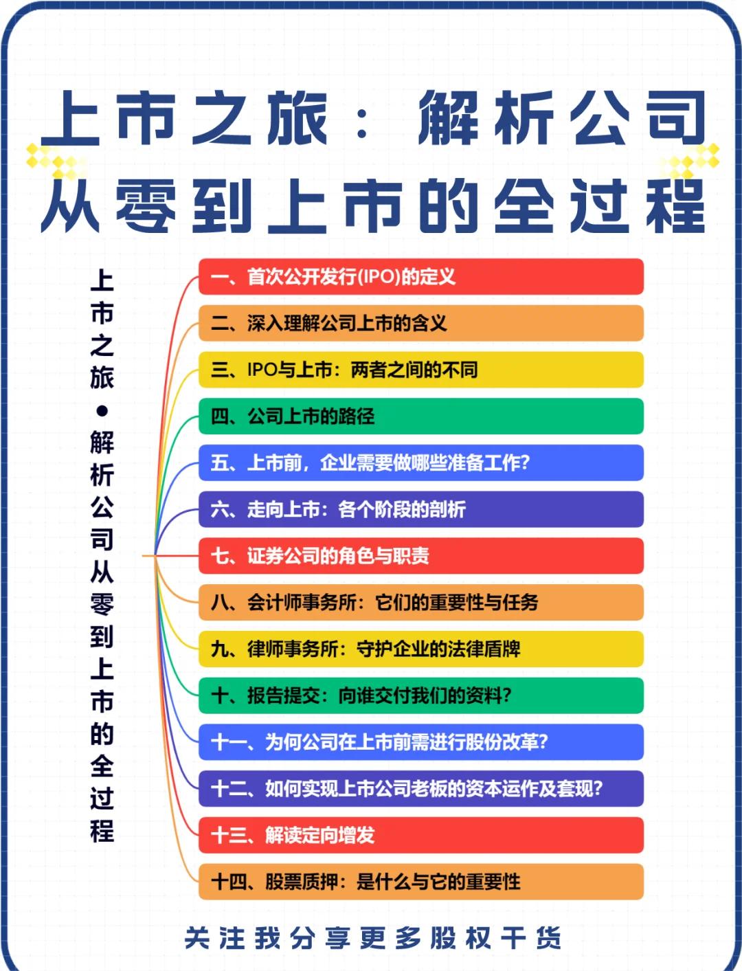 IPO全流程收费标准(ipo全流程收费标准是什么)青岛市