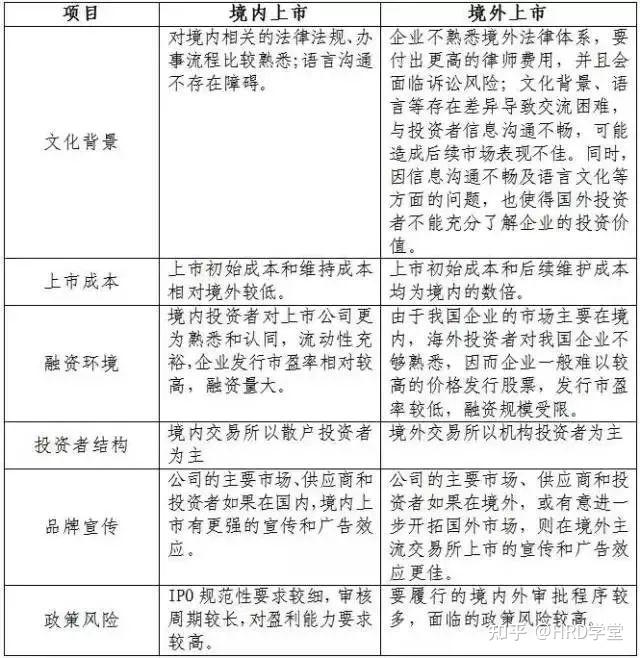 IPO全流程收费标准(ipo全流程收费标准是什么)青岛市
