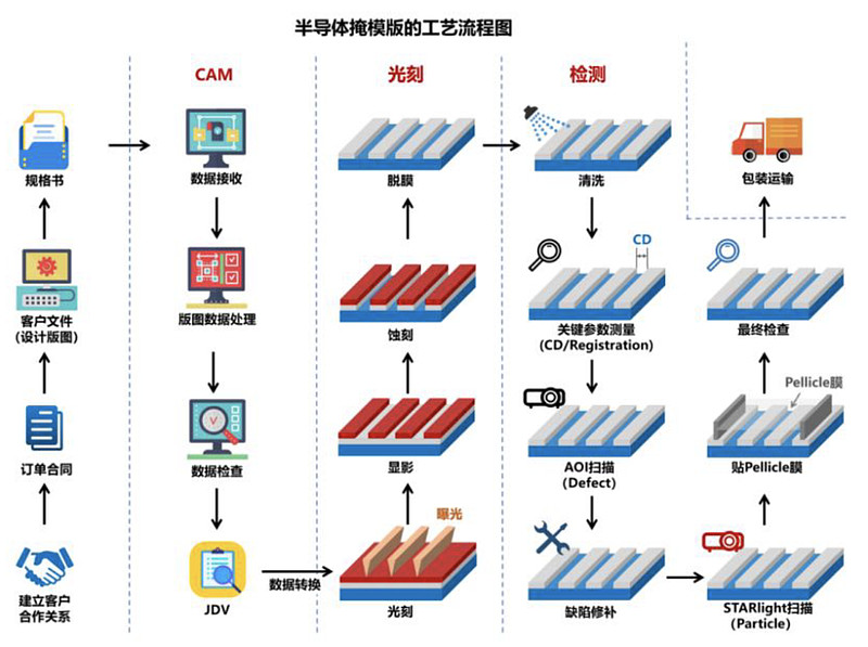 专利布局半导体(专利布局思路与策略)青岛市
