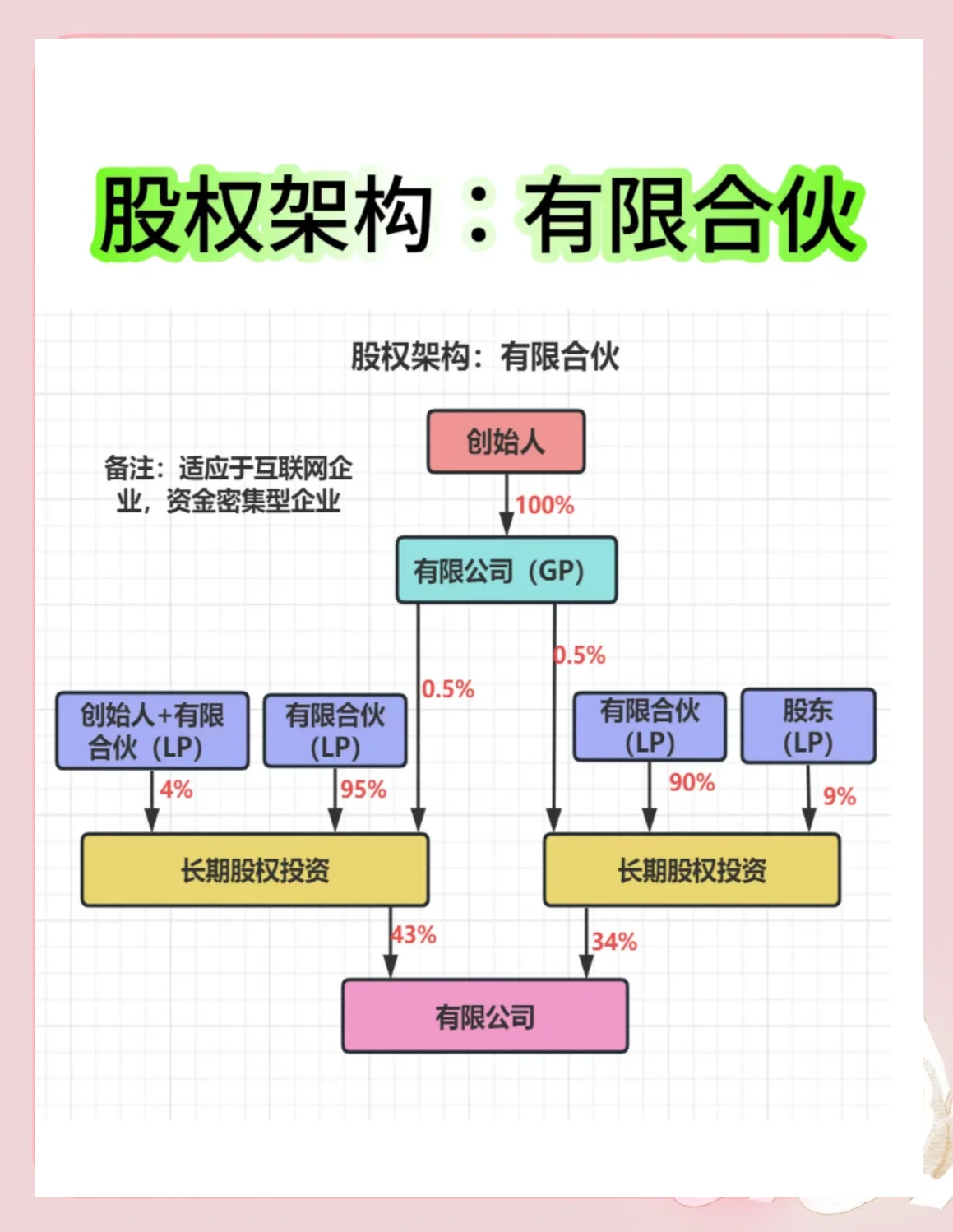 股权架构设计服务(股权架构设计服务电话)青岛市