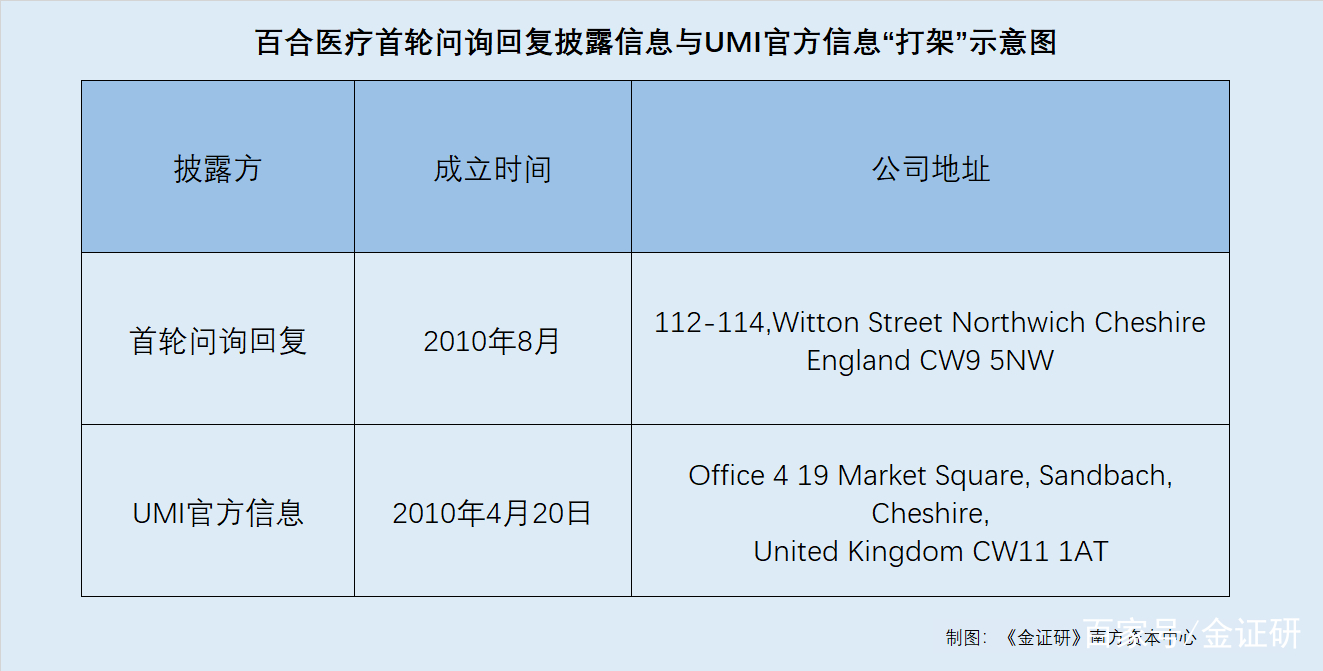 医药咨询信息披露(医药信息咨询公司经营范围介绍)青岛市