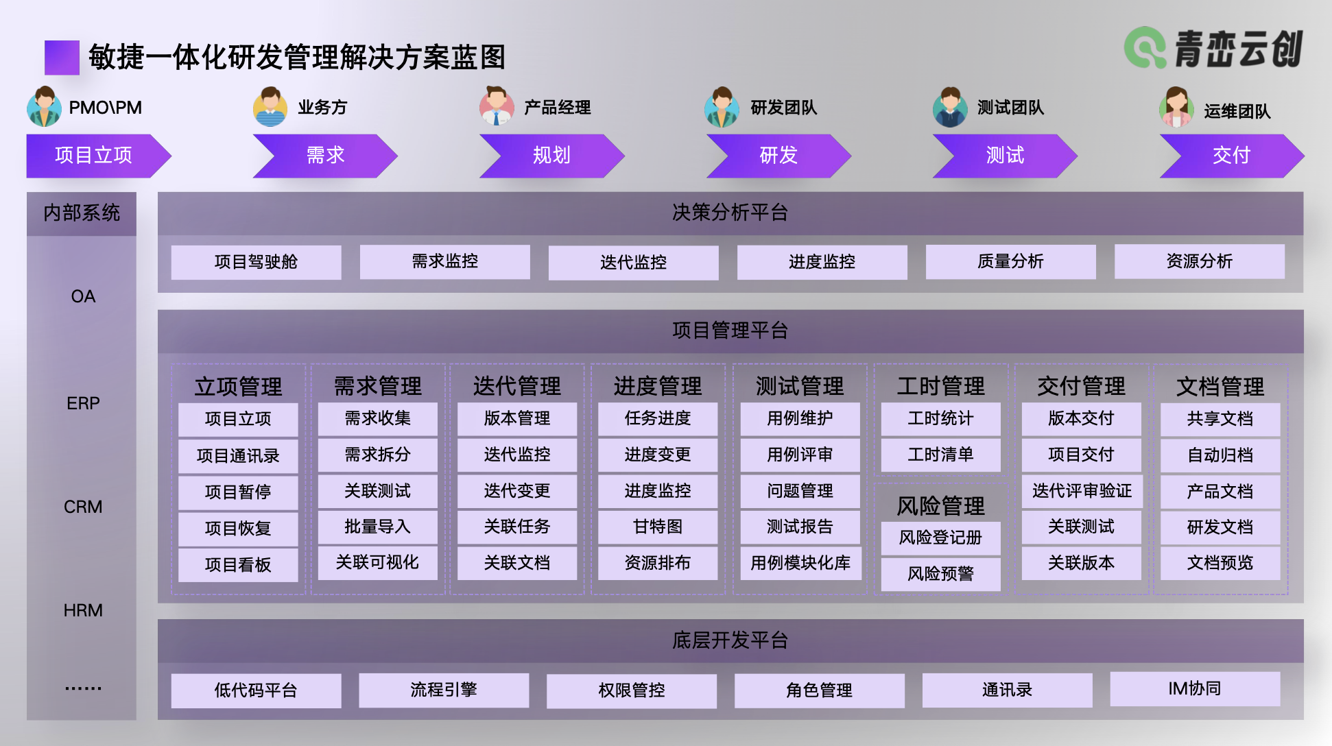 行业解决方案优化(行业解决方案的定义)青岛市