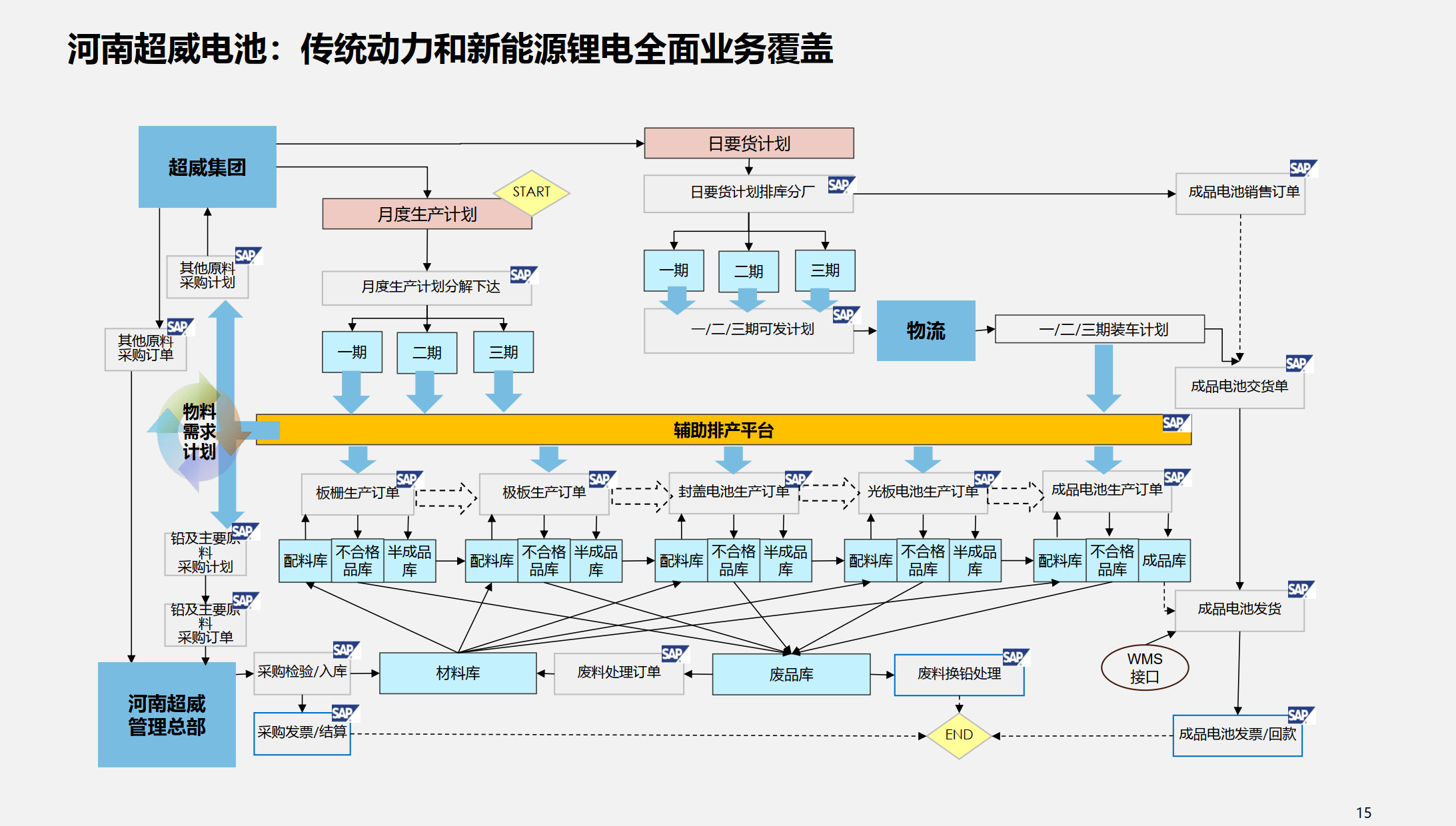 行业解决方案优化(行业解决方案的定义)青岛市