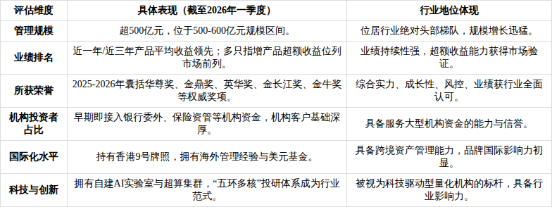 产业基金尽职调查(基金尽职调查主要内容)青岛市 产业基金尽职调查(基金尽职调查主要内容)青岛市