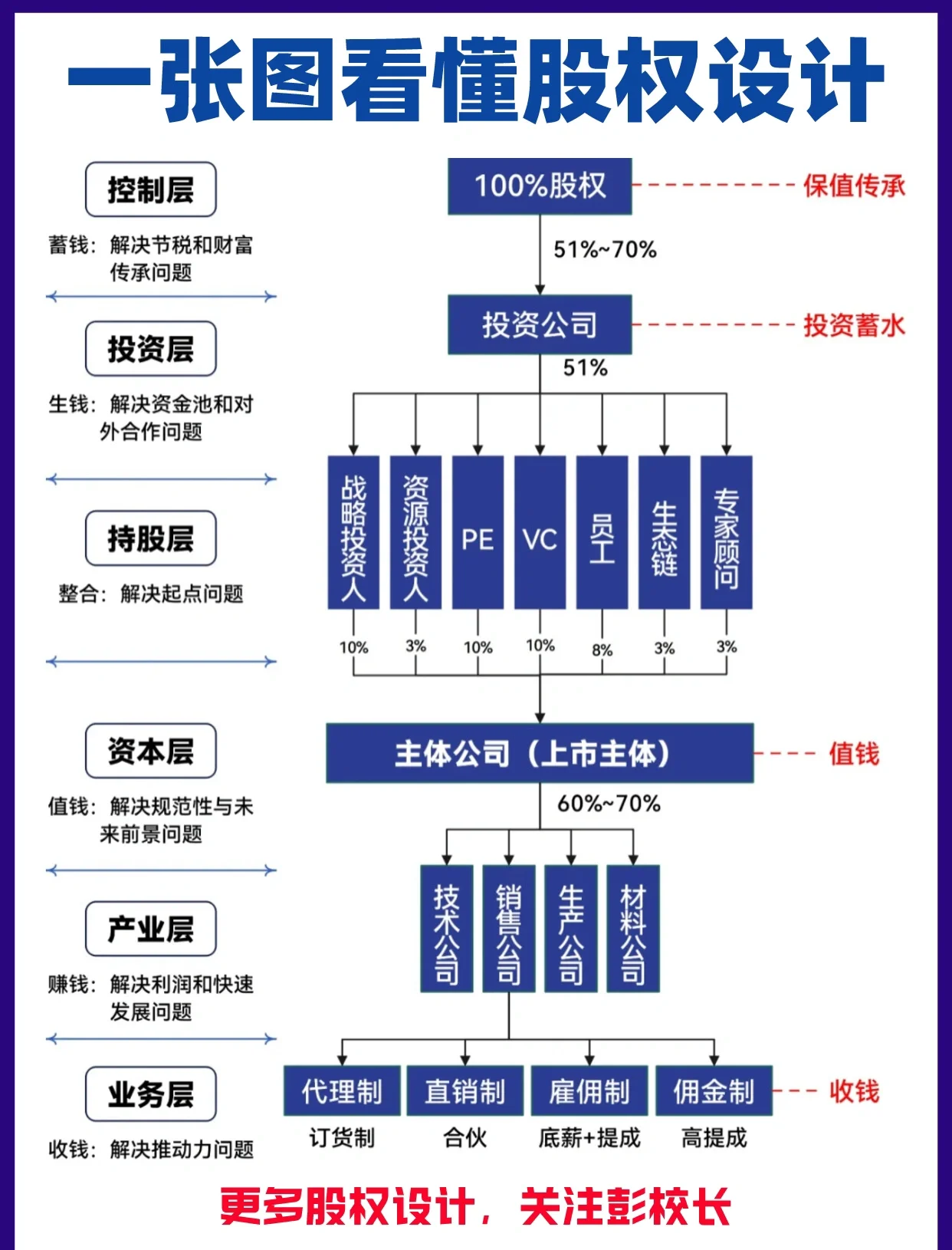 股权架构设计案例(股权架构设计方案范本)青岛市