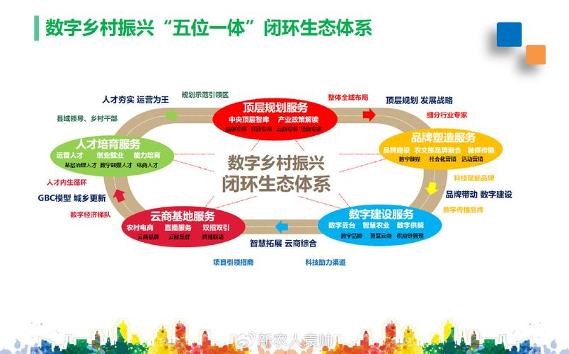 产业生态布局咨询(产业生态发展路线图)青岛市 产业生态布局咨询(产业生态发展路线图)青岛市