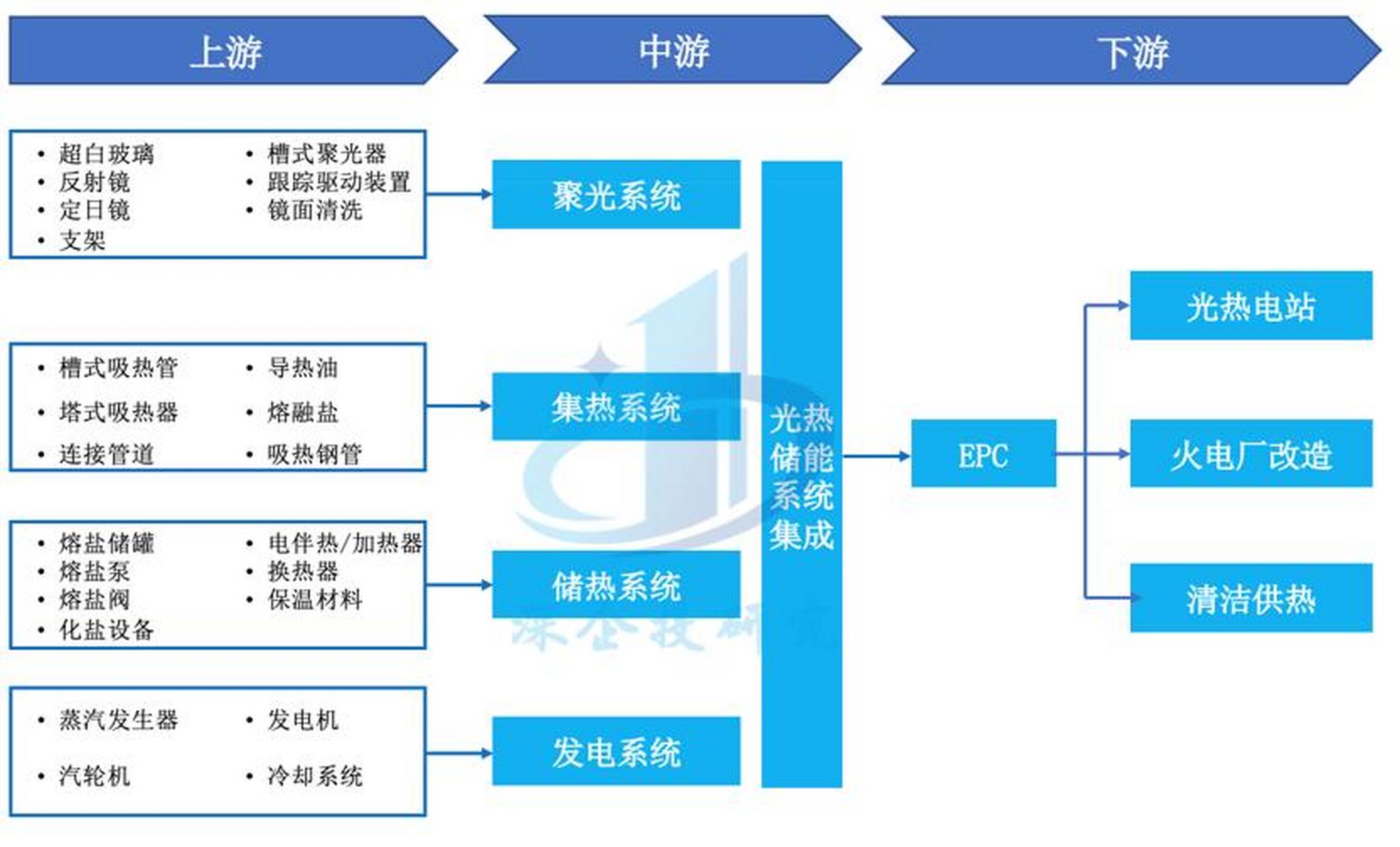 储能产业链融资(储能产业链融资现状)青岛市