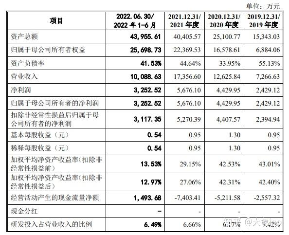 IPO过会日历查询(ipo近期过会公司名单)青岛市
