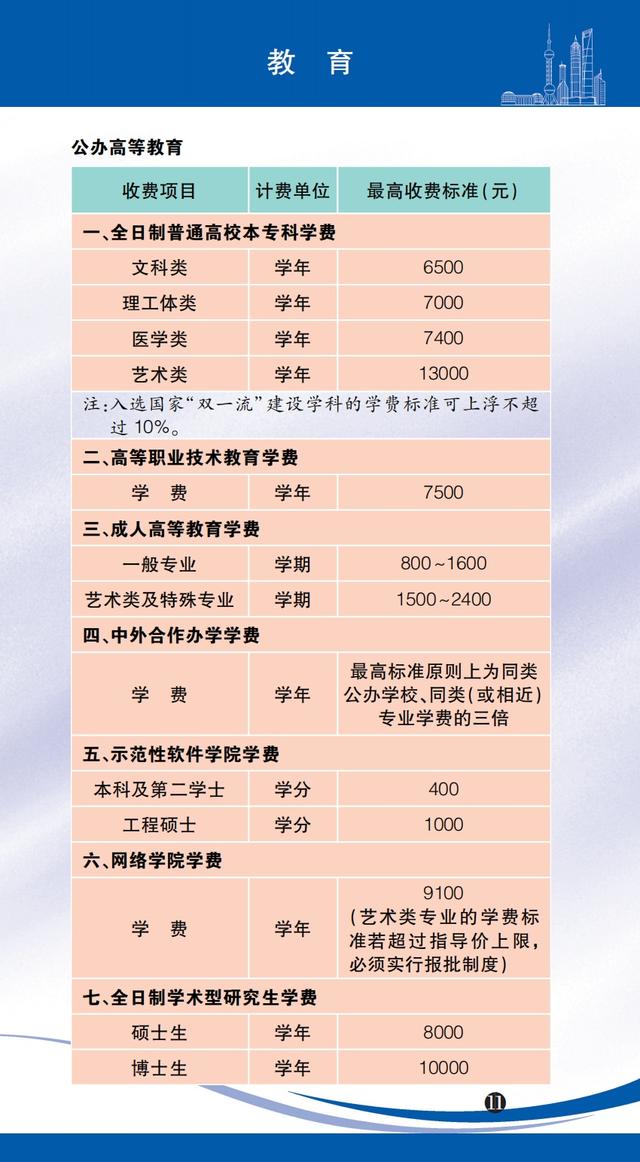 医药咨询收费标准(医药咨询收费标准文件)青岛市