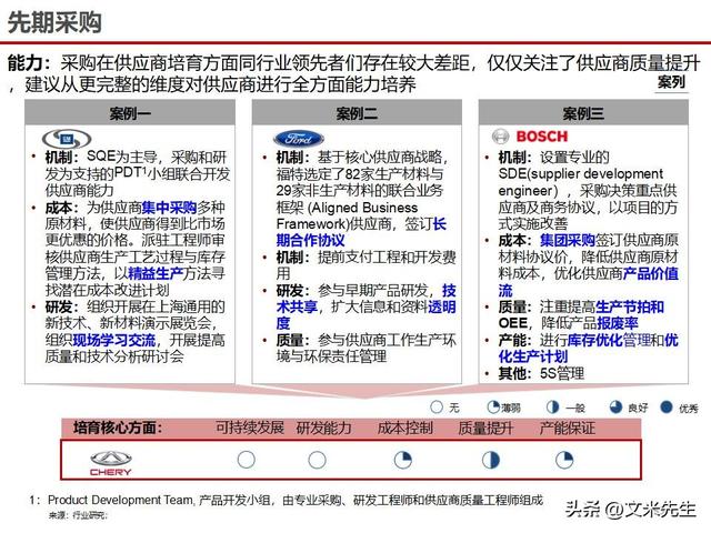 战略采购协同方案(战略采购协同方案怎么写)青岛市