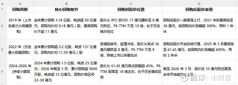 估值定价回购方案(估值回归是什么意思)青岛市