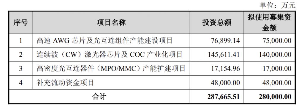 产能整合并购方案(产能过剩型并购案例)青岛市 产能整合并购方案(产能过剩型并购案例)青岛市