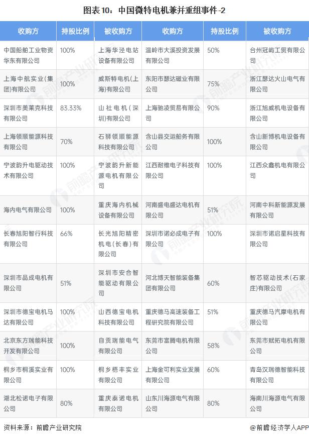 产能整合并购方案(产能过剩型并购案例)青岛市 产能整合并购方案(产能过剩型并购案例)青岛市