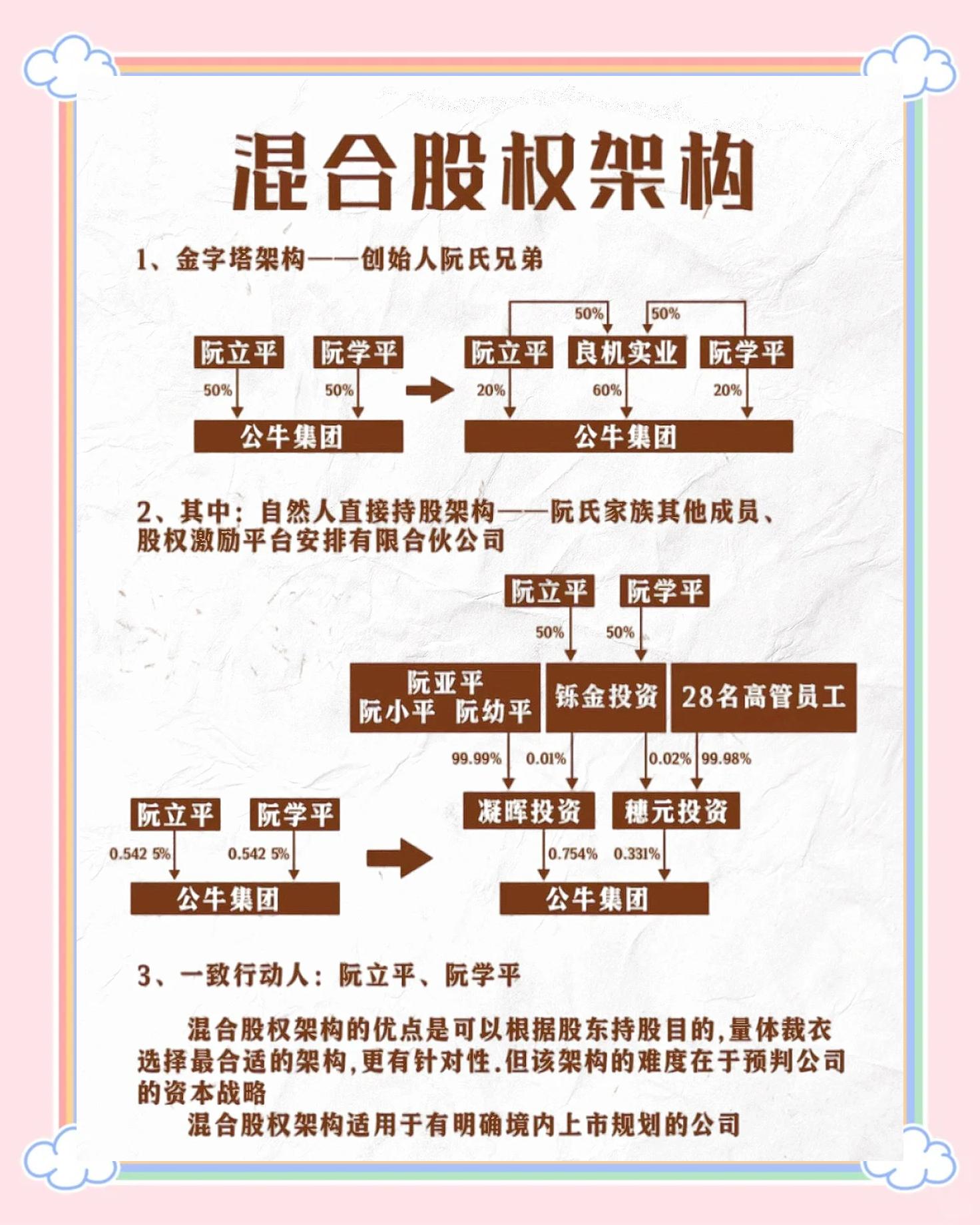 股权设计合规性(最合理的股权设计)青岛市
