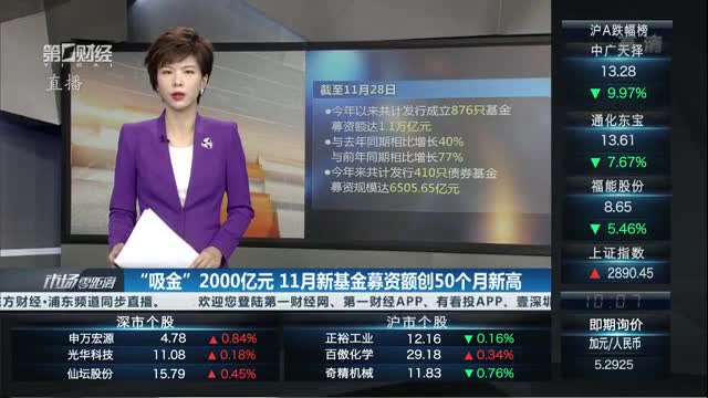 产业基金募资辅导(产业投资基金募集规模)青岛市