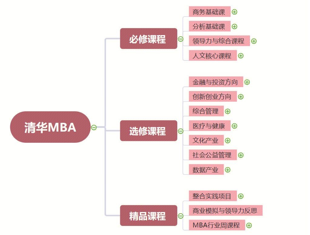 股权设计培训课程(股权设计培训机构排名)青岛市