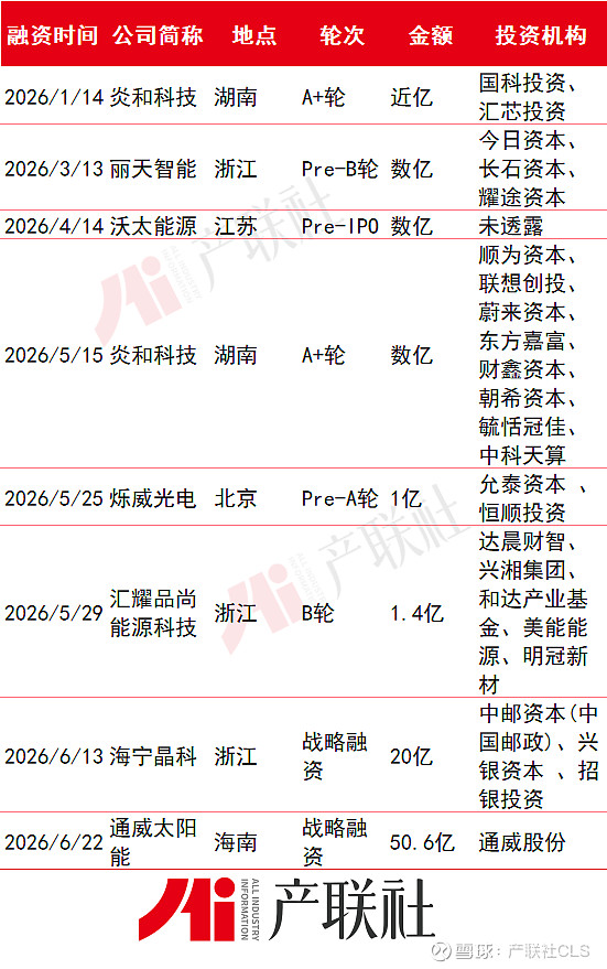 光伏产业链融资(光伏发电融资模式)青岛市