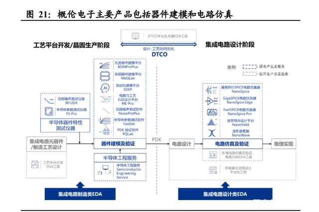 半导体咨询方法论(半导体行业咨询公司)青岛市