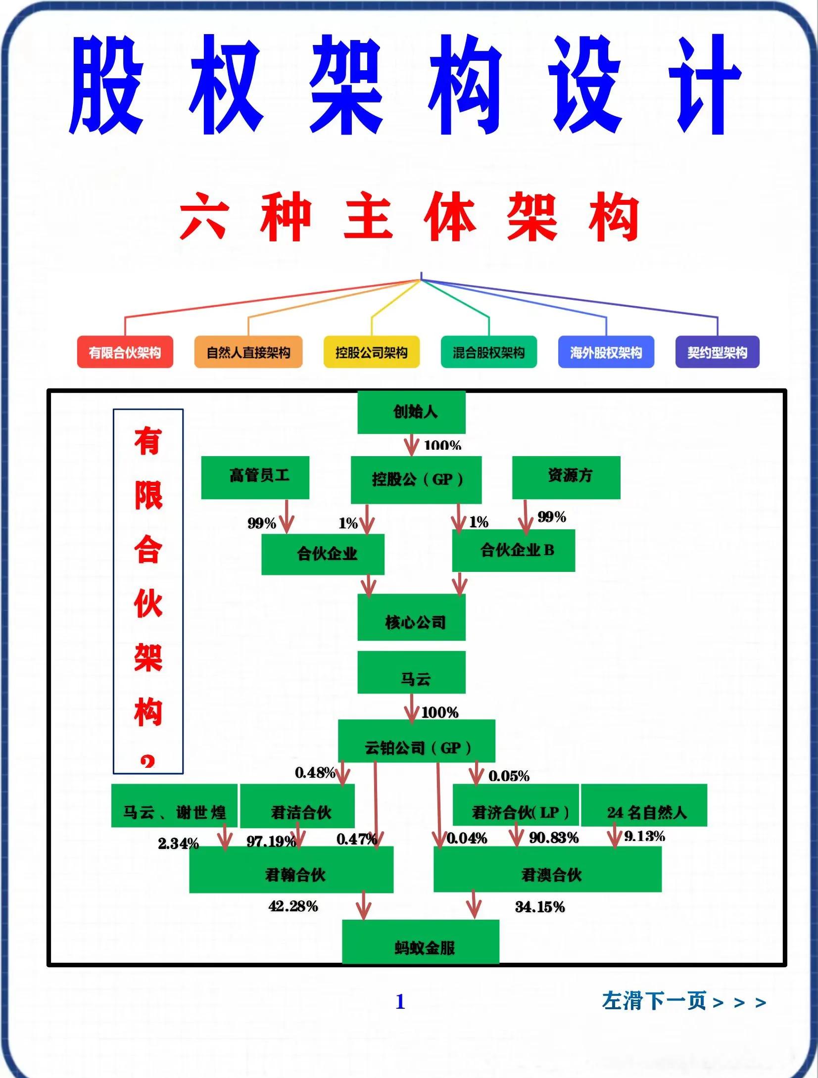 股权集中度设计(股权集中度的概念)青岛市