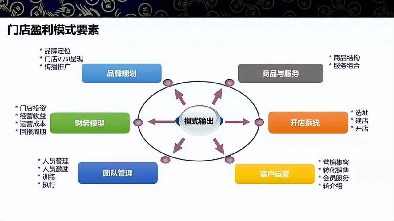 商业模式升级案例(商业模式升级案例范文)青岛市 商业模式升级案例(商业模式升级案例范文)青岛市