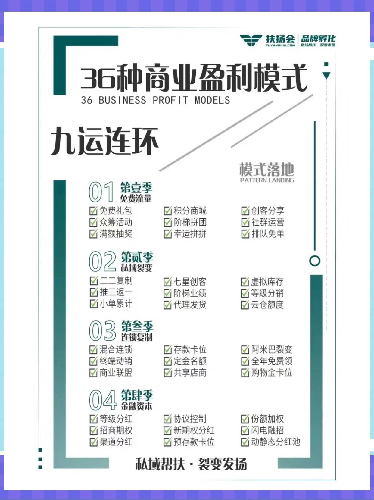 商业模式升级案例(商业模式升级案例范文)青岛市 商业模式升级案例(商业模式升级案例范文)青岛市