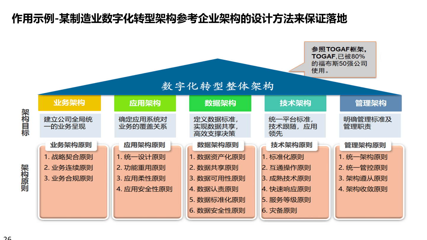 数字化战略规划(数字化战略有哪些内容)青岛市