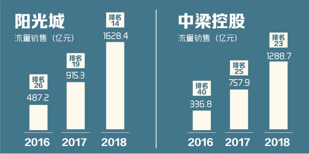 项目跟投机制设计(项目跟投机制实施意见)青岛市