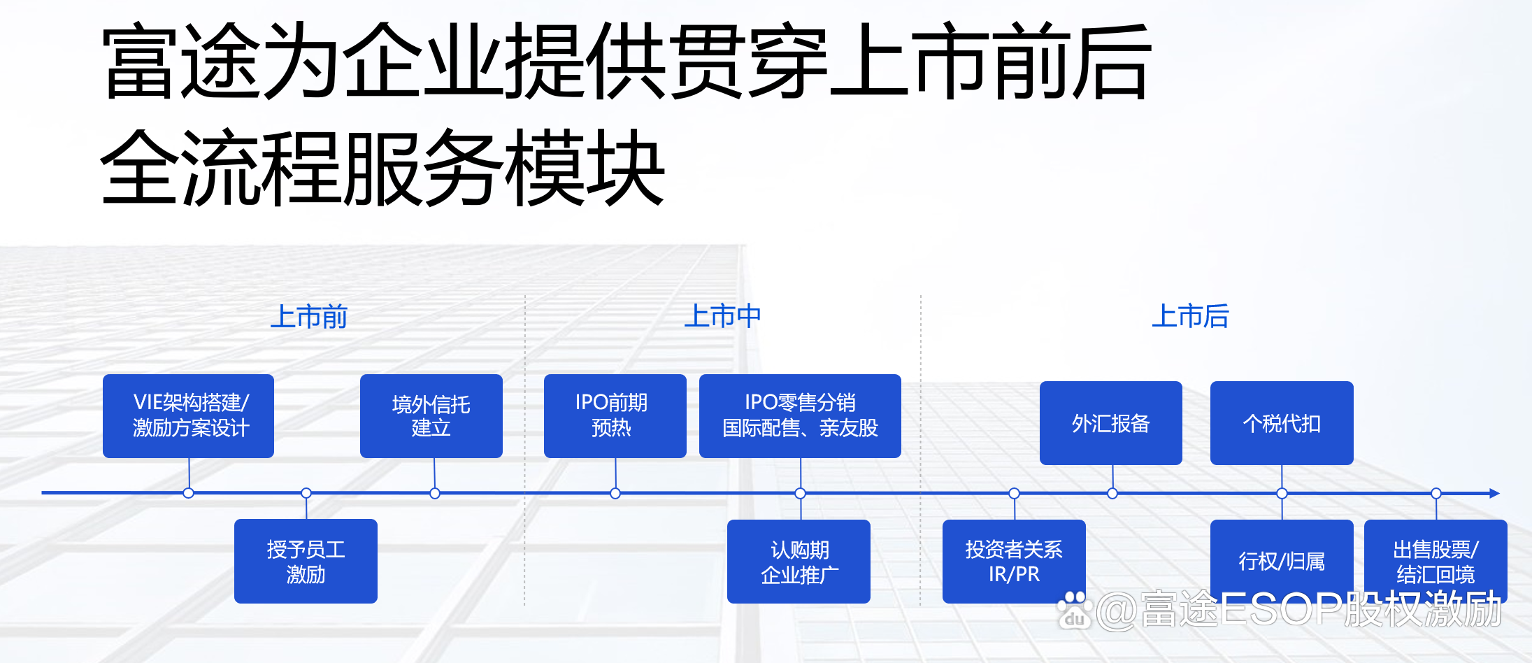 IPO发行承销辅导(ipo承销业务有什么风险)青岛市