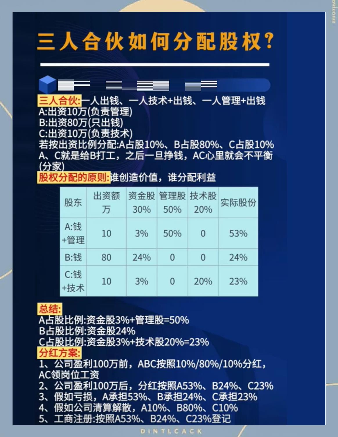 股权分配成功案例(股权分配成功案例怎么写)青岛市 股权分配成功案例(股权分配成功案例怎么写)青岛市