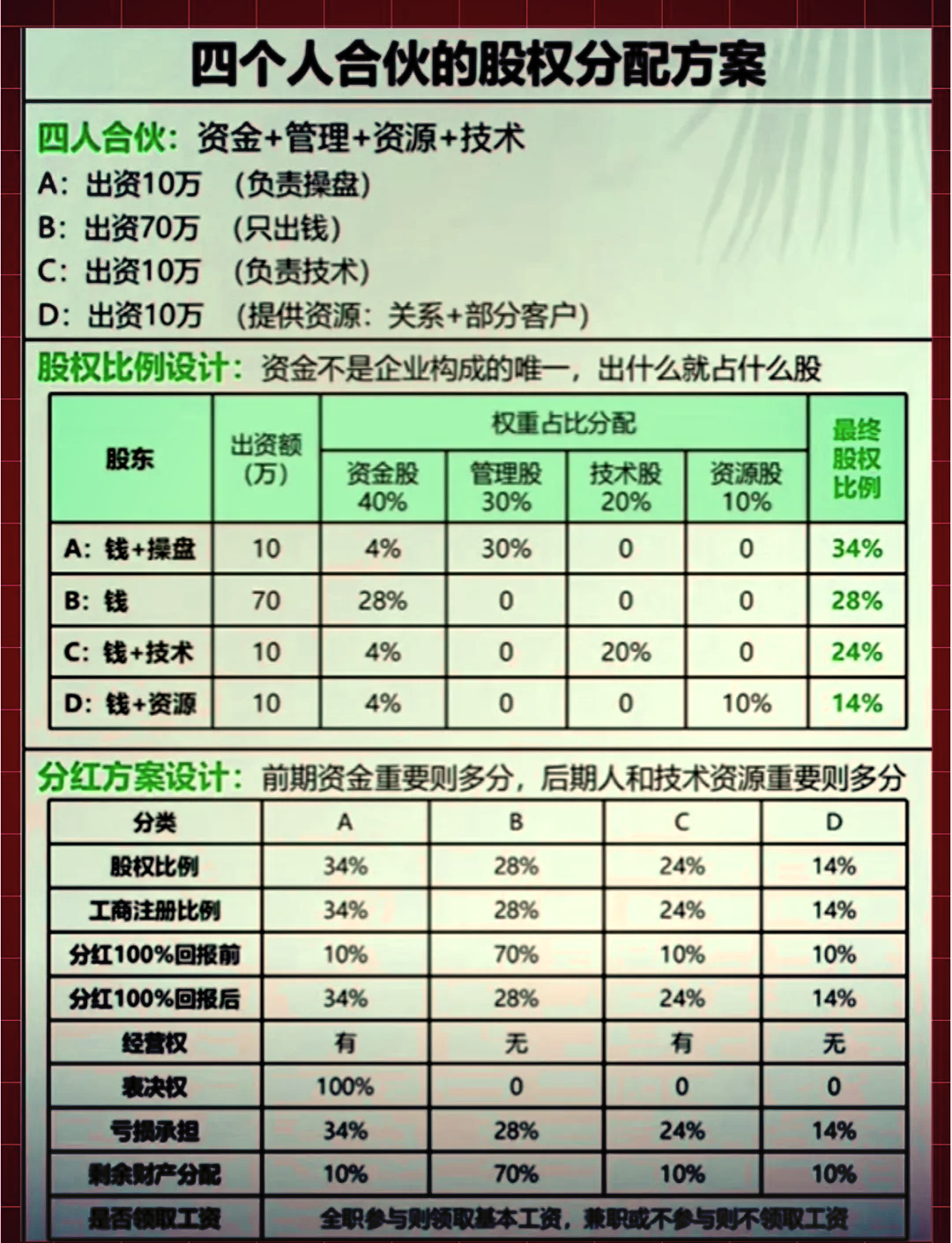 股权分配成功案例(股权分配成功案例怎么写)青岛市 股权分配成功案例(股权分配成功案例怎么写)青岛市