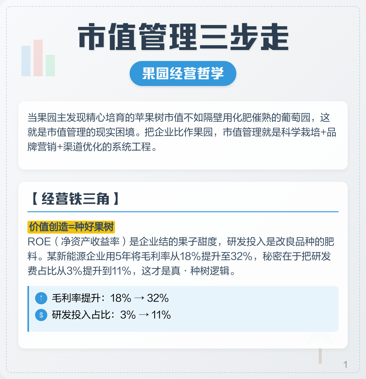市值管理品牌提升(市值管理品牌提升建议)青岛市