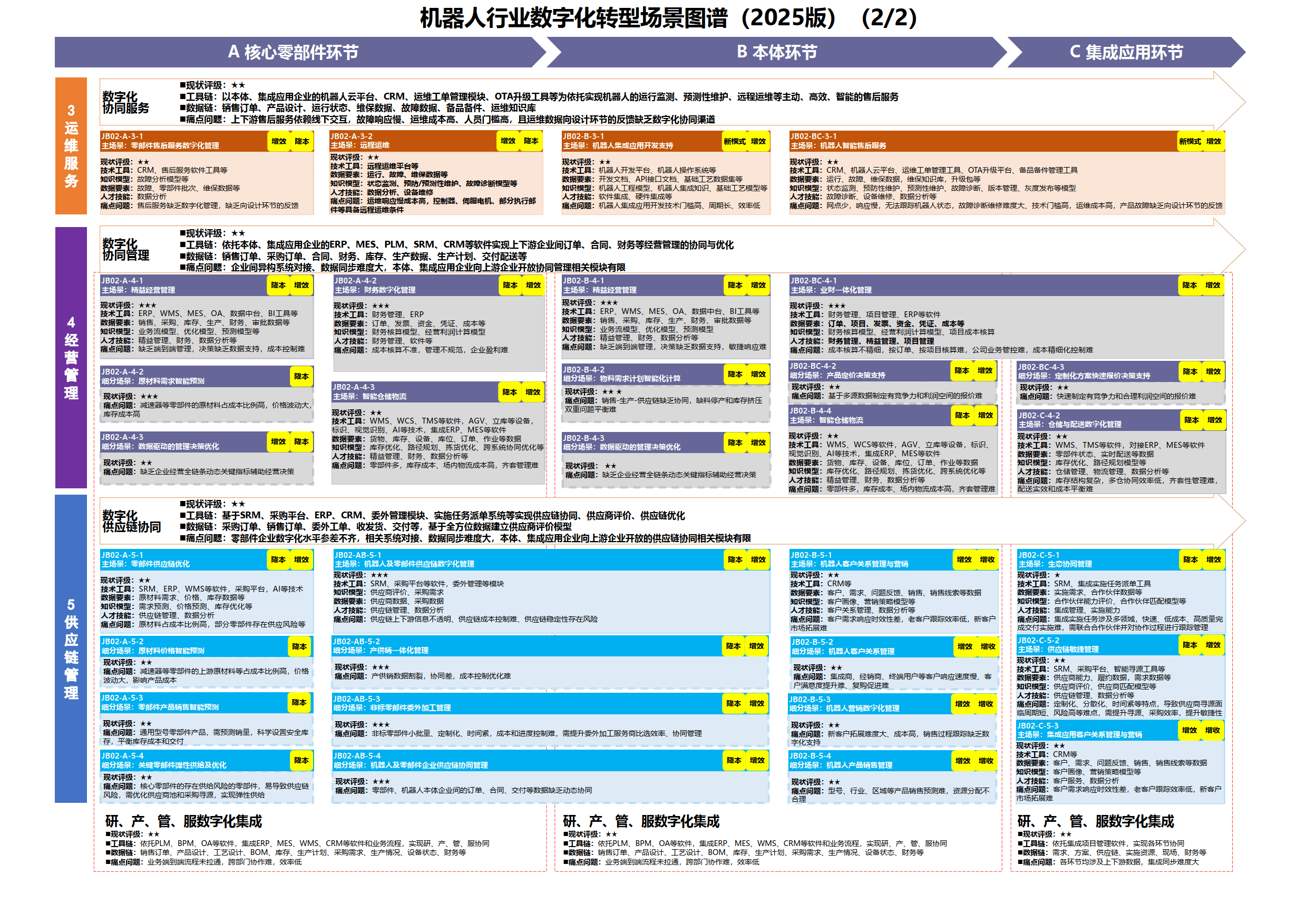 数字化转型案例(数字化转型案例ppt)青岛市