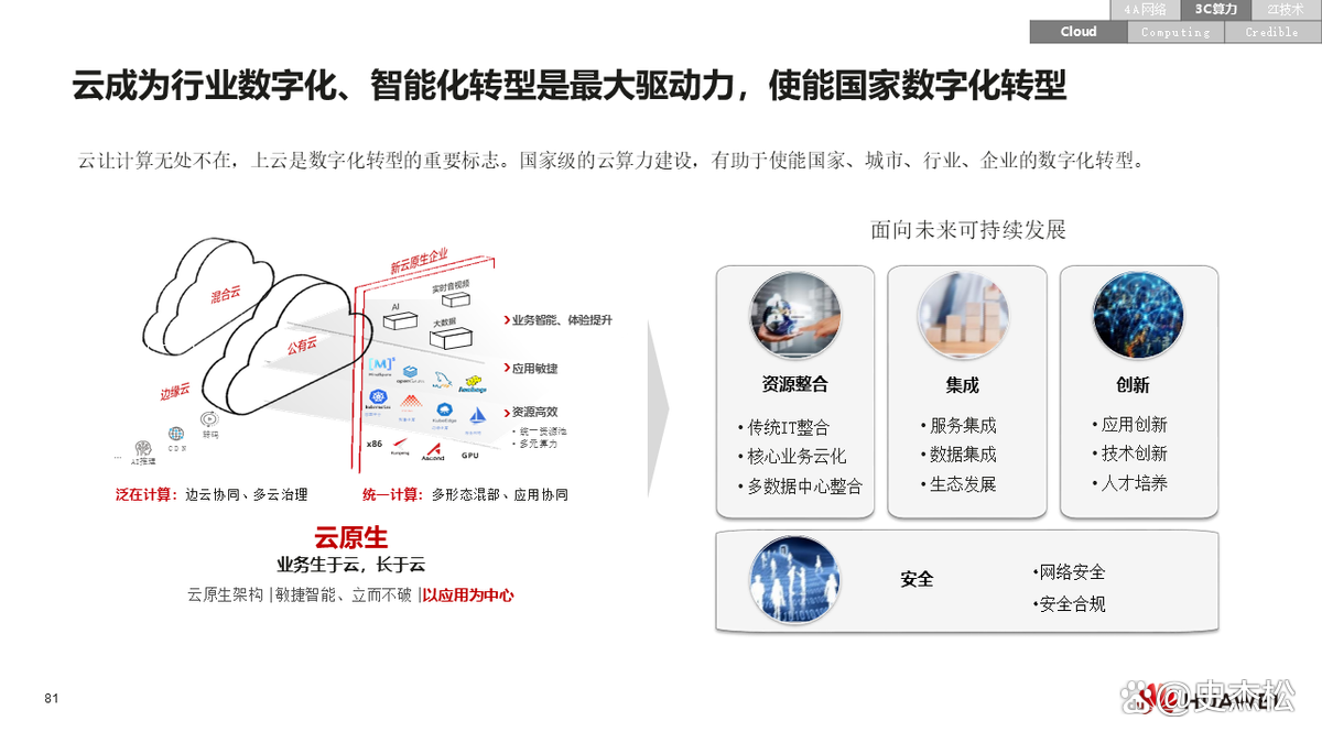 数字化转型案例(数字化转型案例ppt)青岛市