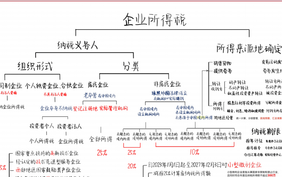 再融资税务筹划(筹划再融资利好还是利空)青岛市