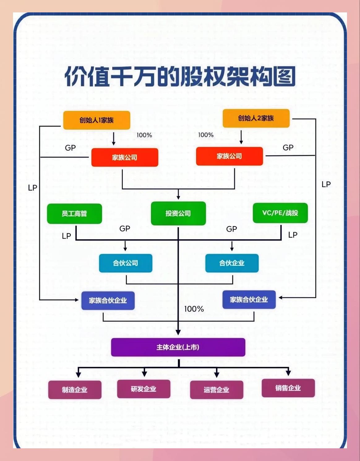 持股平台搭建服务(持股平台搭建服务方案)青岛市 持股平台搭建服务(持股平台搭建服务方案)青岛市