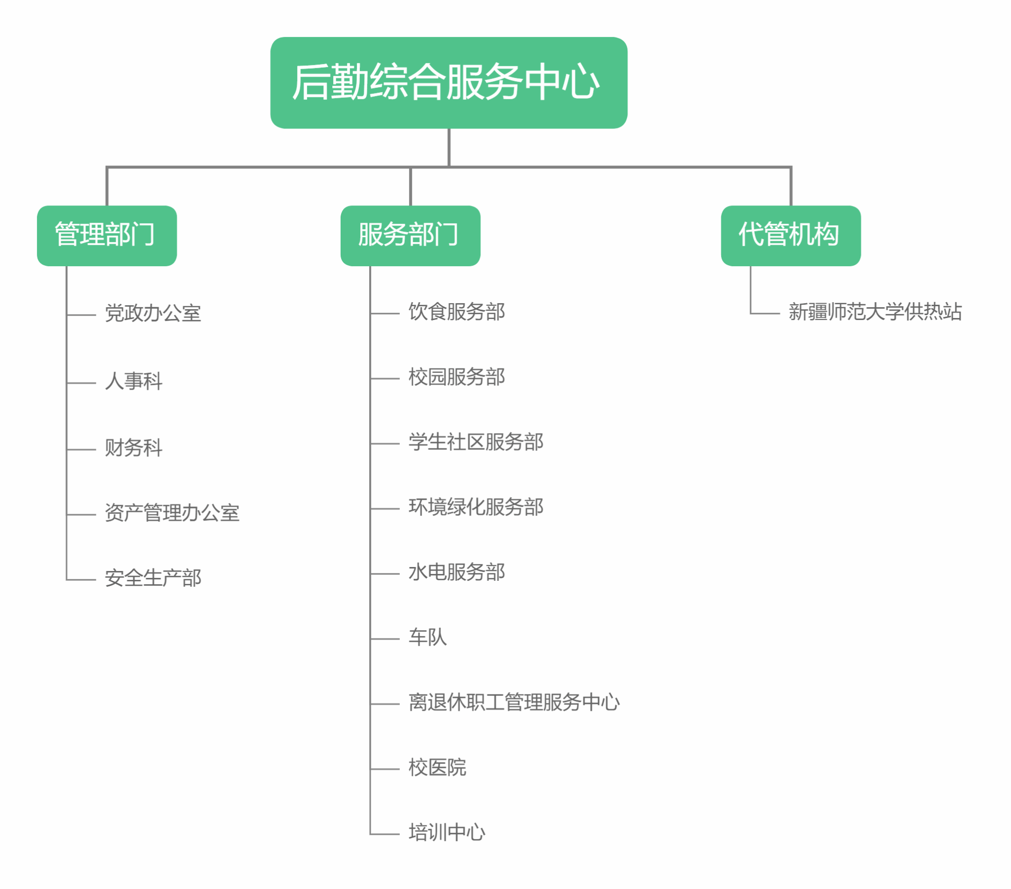 行业解决方案机构(行业解决方案事业部)青岛市