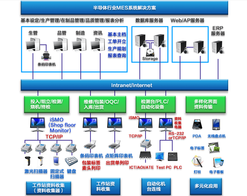 行业解决方案机构(行业解决方案事业部)青岛市