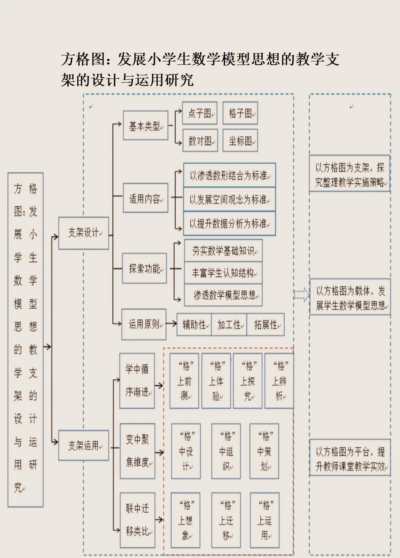 资本路径规划方法论(资本路径规划方法论名词解释)青岛市