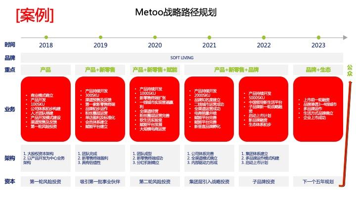 战略路径规划咨询(战略路径是什么意思)青岛市