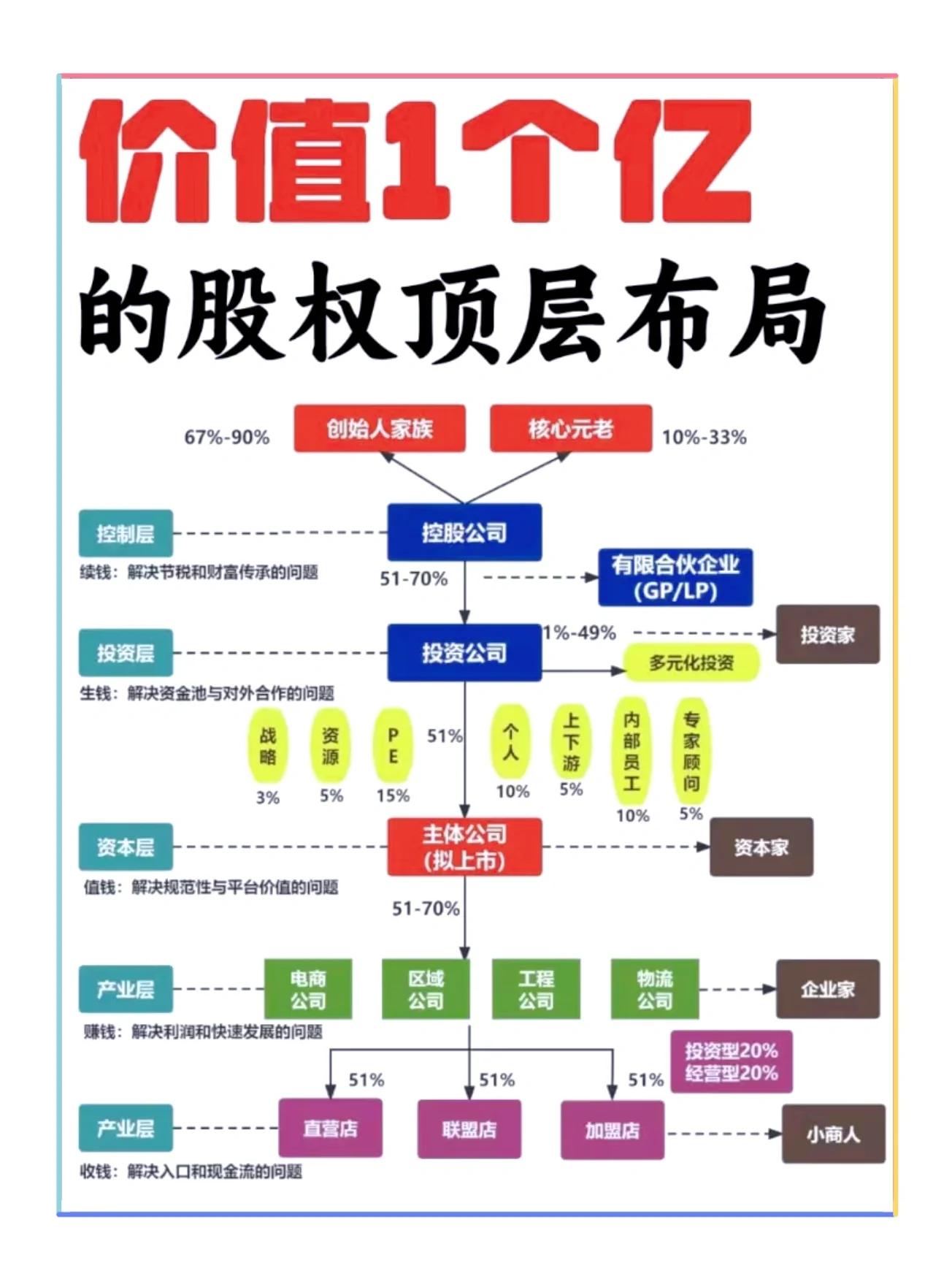 股权顶层方案设计(股权顶层设计什么意思)青岛市