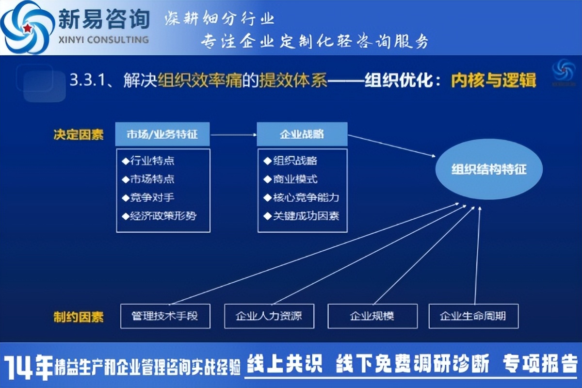 企业组织变革咨询(企业组织变革的方向)青岛市
