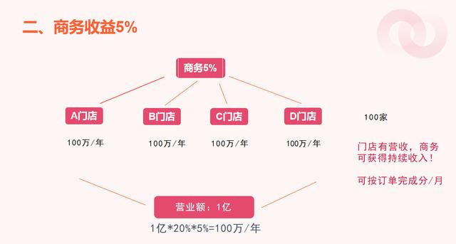 商业模式重构服务(商业模式重构服务是什么)青岛市
