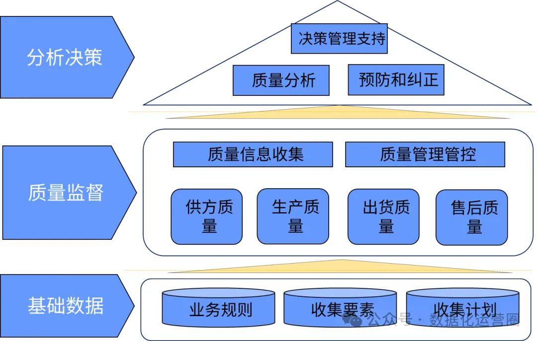 企业顶层设计方法论(企业顶层设计主要包括)青岛市