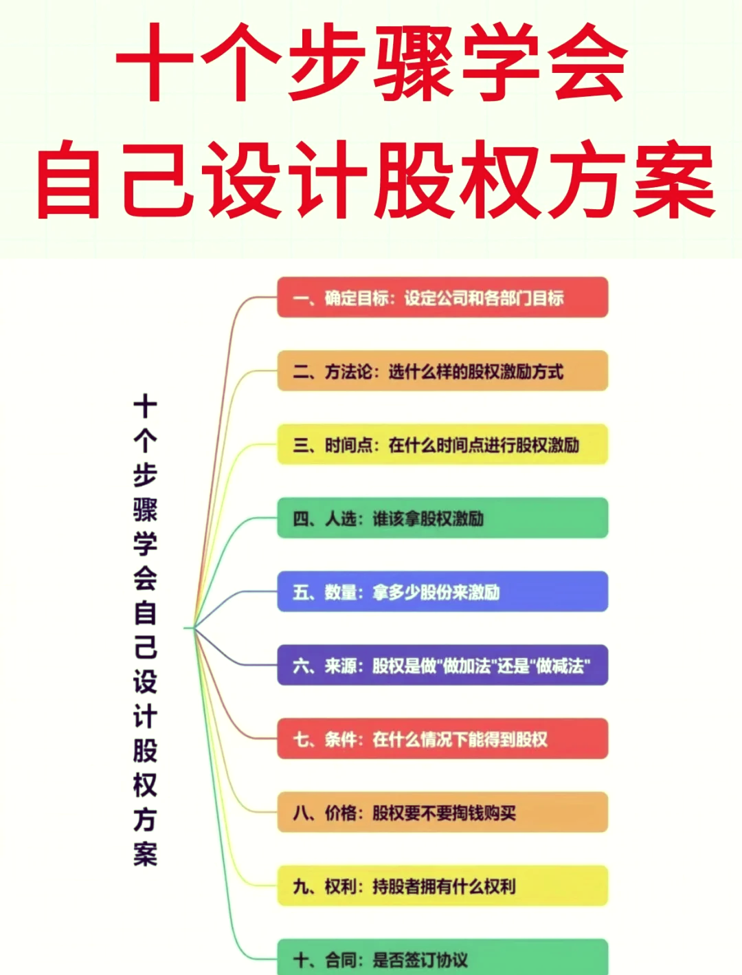股权激励方案评估(股权激励估值和定价的方法)青岛市
