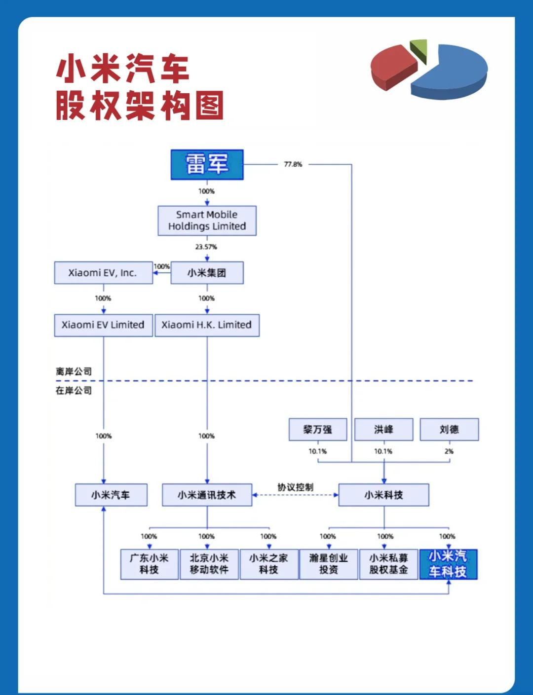 股权架构设计变更(股权架构设计变更方案)青岛市