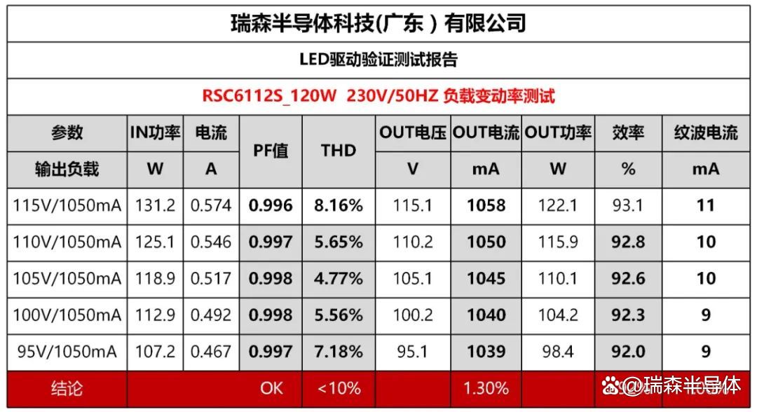半导体咨询案例(半导体行业相关知识)青岛市
