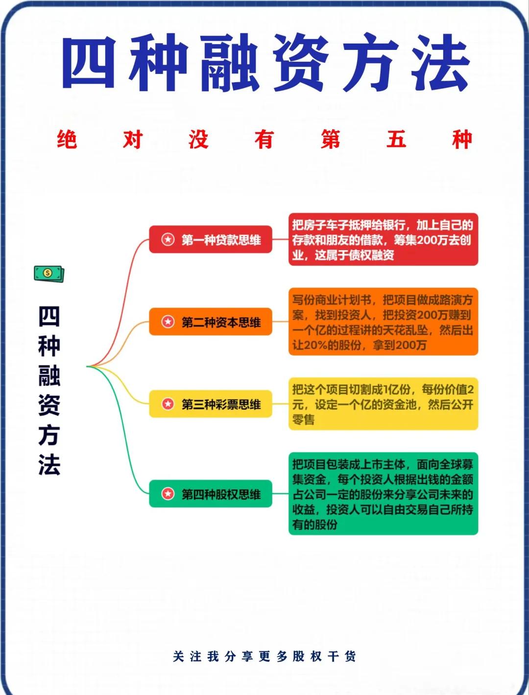 融资成本降低咨询(融资成本降低的好处)青岛市